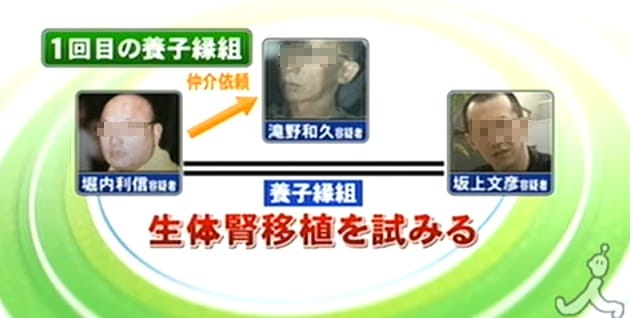 Klinikdirektor Horiuchi (links), Vermittler Takino (Mitte) und der vermeintliche Spender Sakagami (rechts).