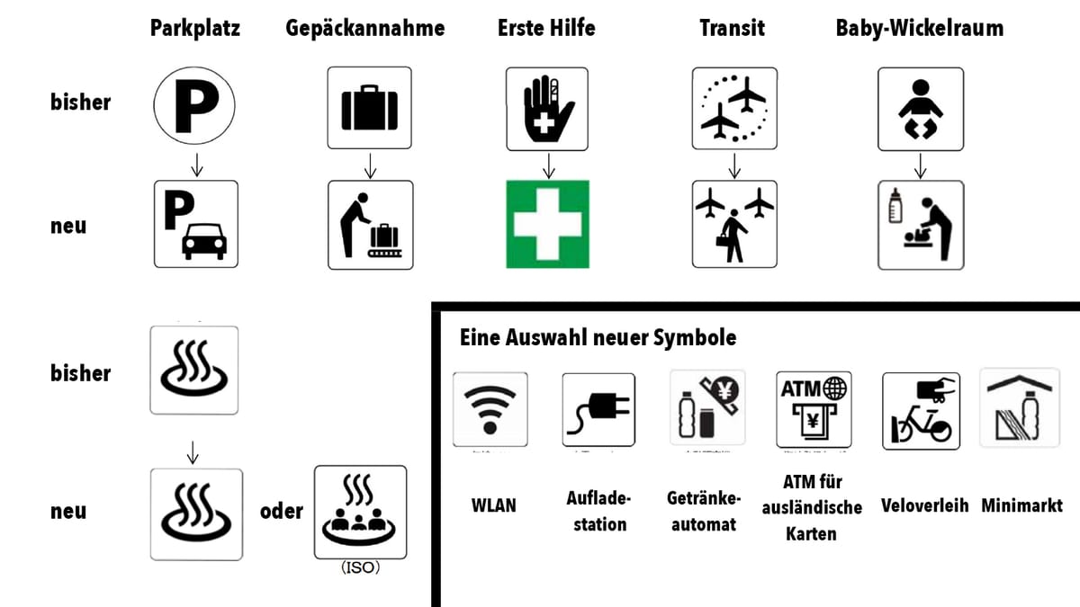 Neue Zeichen für Japan