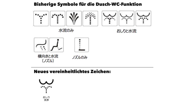 Bisher gab es 10 Symbole für dieselbe Funktion.