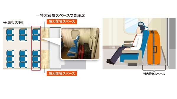 Grosse Koffer im Shinkansen: Ab 2020 gilt ein Reservationssystem